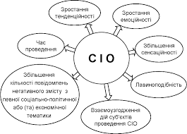 ВІЙНА ЗА СВІДОМІСТЬ: СУТЬ ТА ФОРМИ.